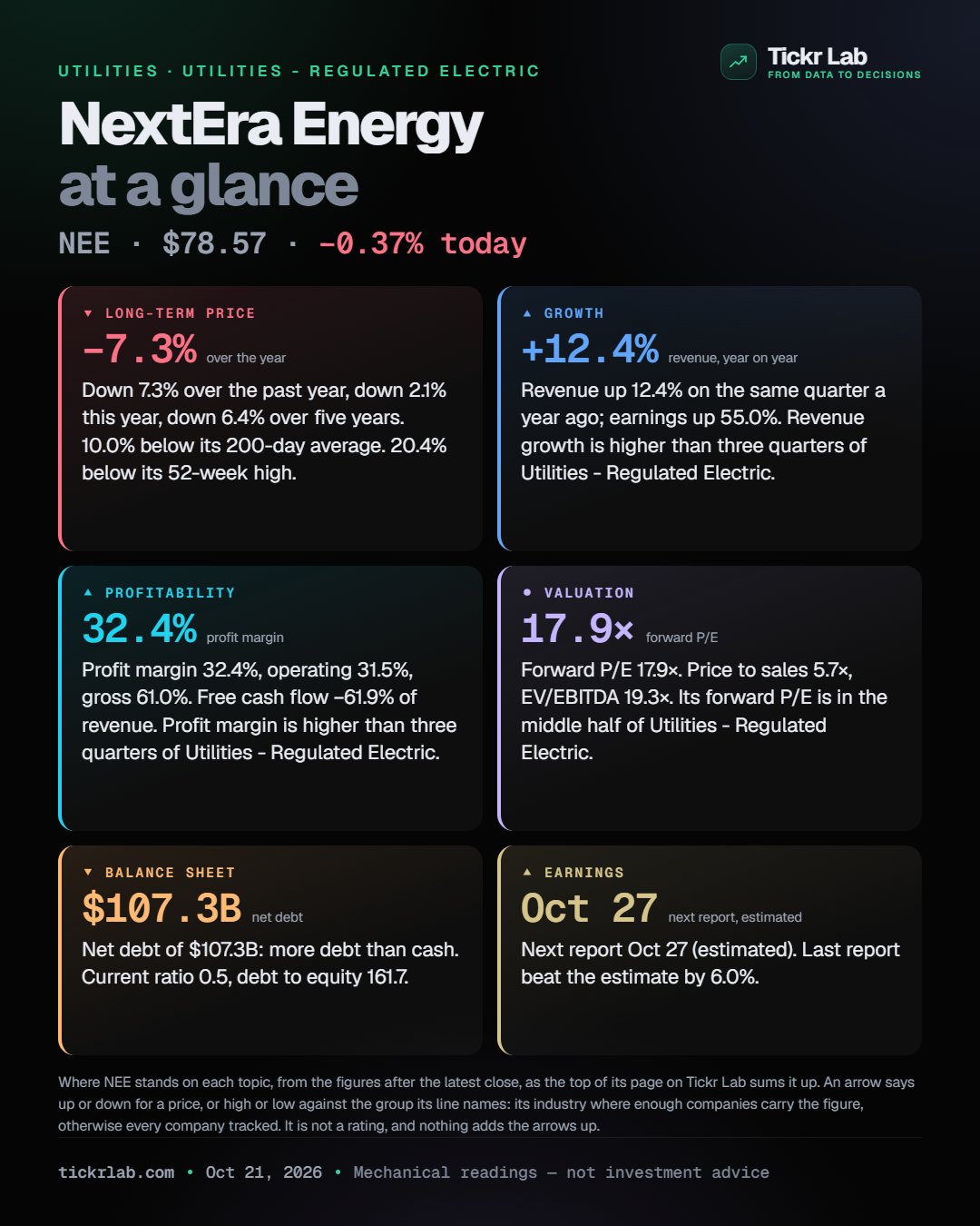 At a glance card for NextEra Energy