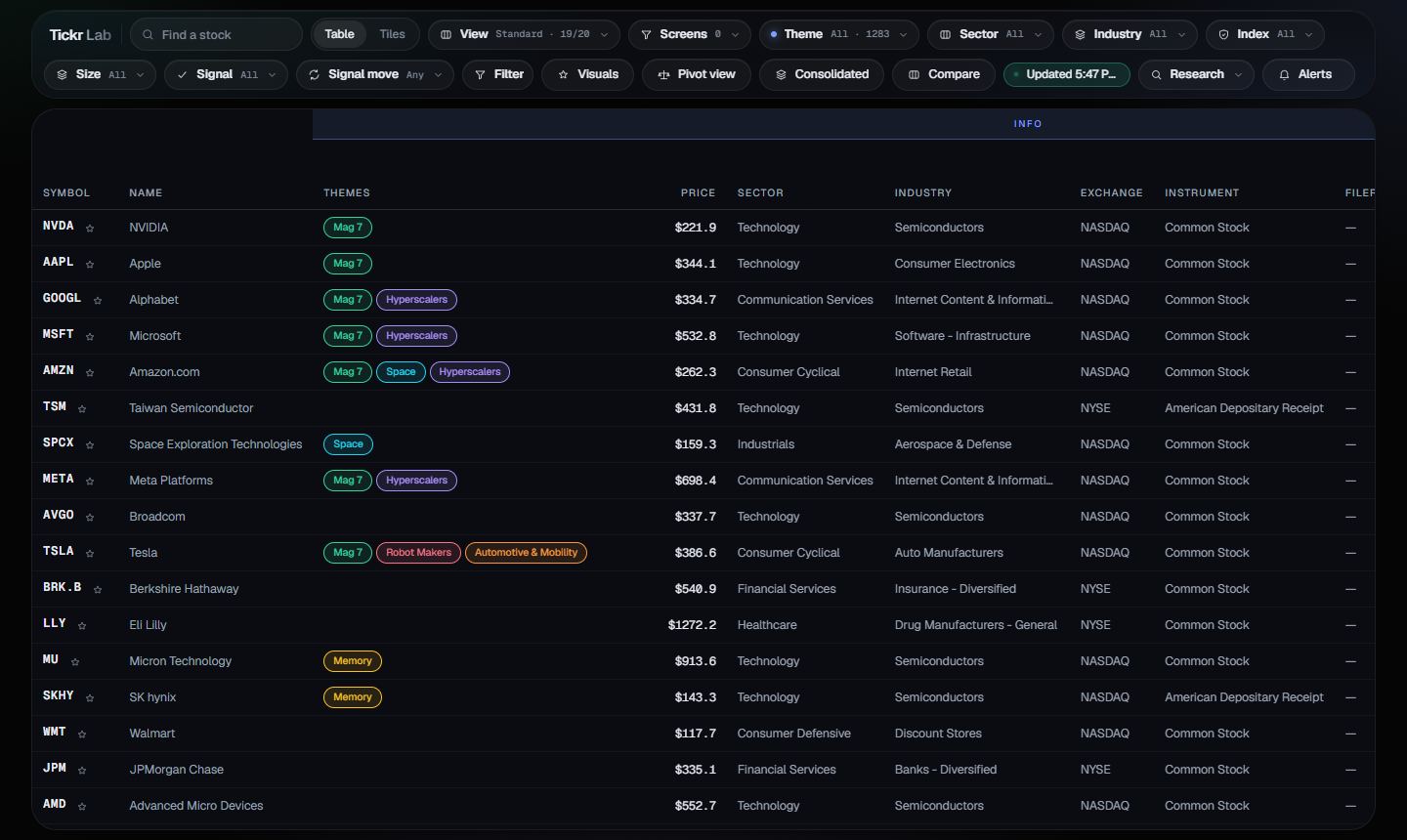 The screener in the Dark theme